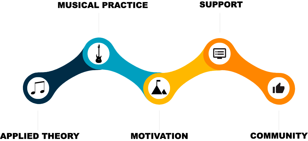 GraficoMFPAlabamaIngles GraficoMFPAlabamaIngles